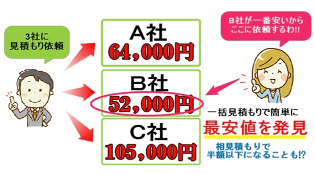 引越しザウルス